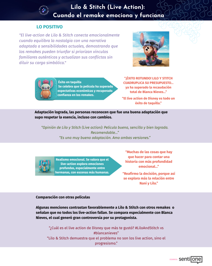 Social Listening. percepción positiva de Lilo y Stitch
