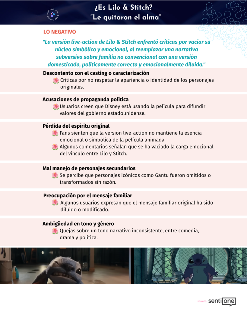 Social Listening. percepción negativa de Lilo y Stitch